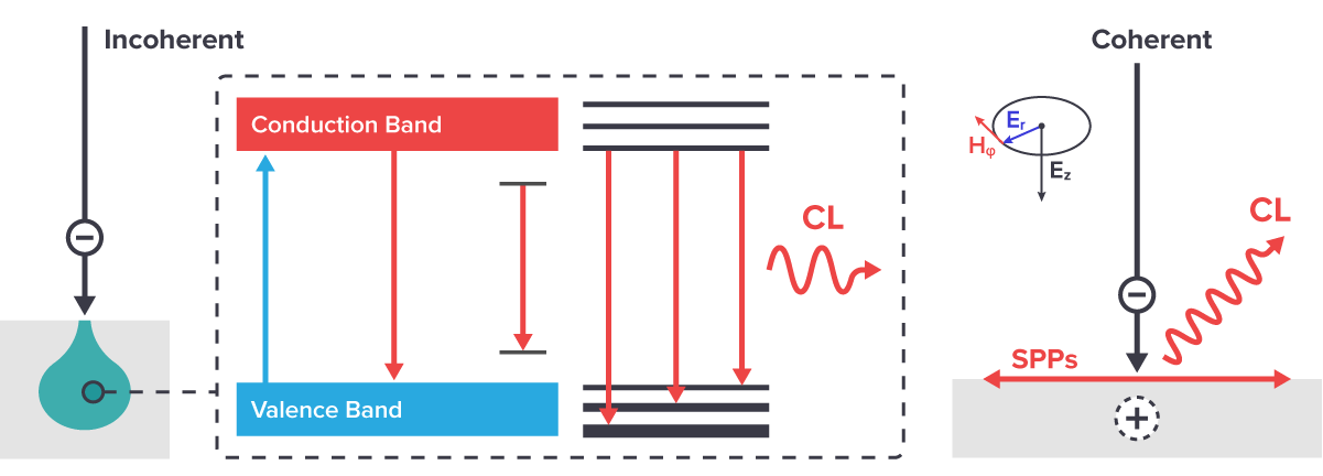 Which Materials Emit Cathodoluminescence?